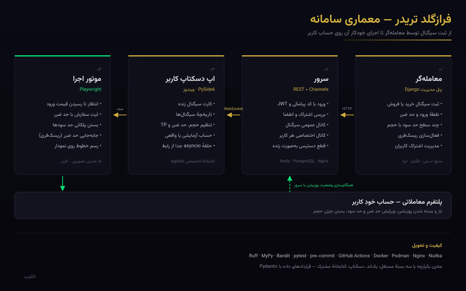 تصویر 8