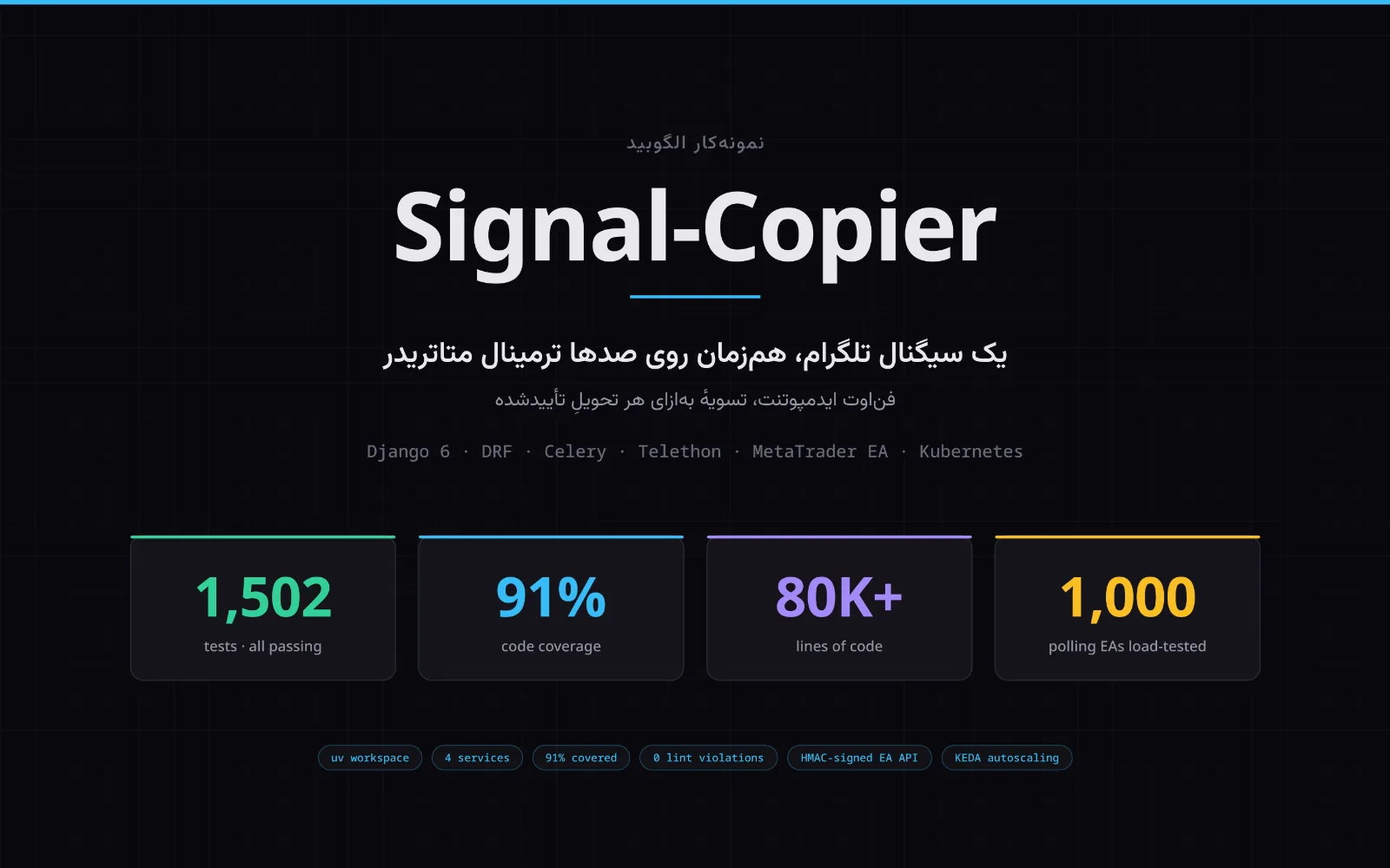 کپی سیگنال تلگرام در متاتریدر
